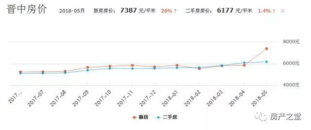 邹平房价走势最新消息：邹平楼市动态速递