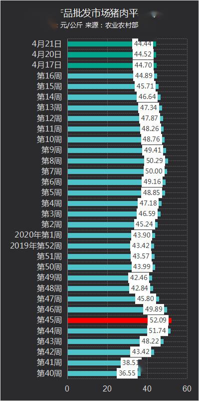 全国最新的毛猪走势-全国毛猪市场动态速览