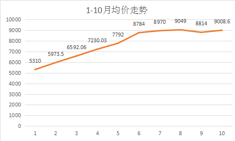 衡水路北最新房价，衡水路北房价新动向