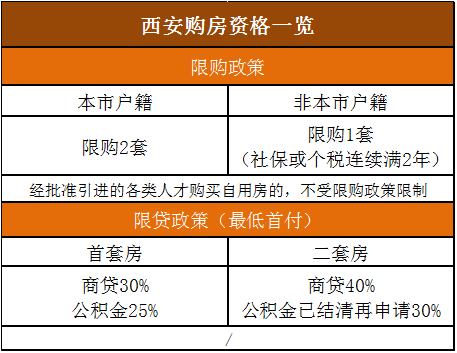 东莞最新限购政策规定，东莞最新购房限制政策解读