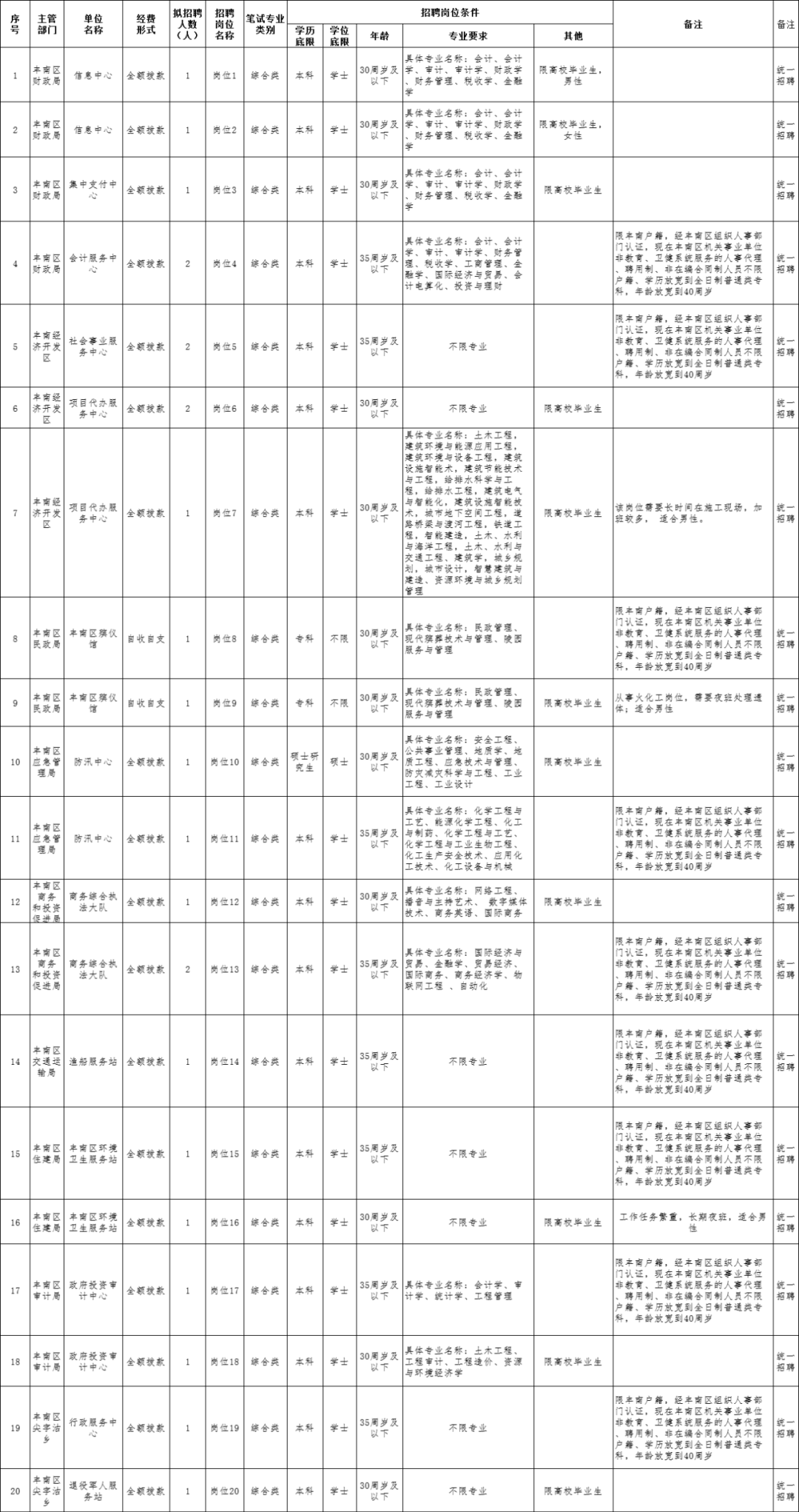 最新招聘信鸽教练信息，最新发布：信鸽教练职位招募