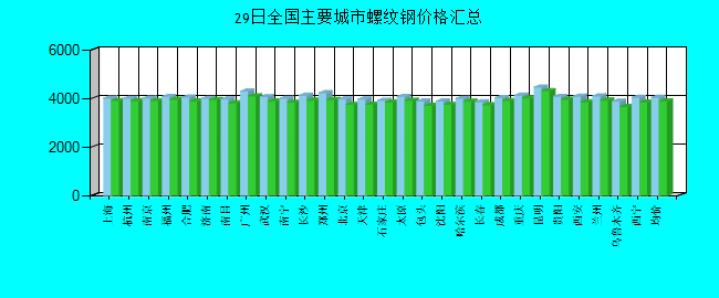 重庆螺纹钢行情动态