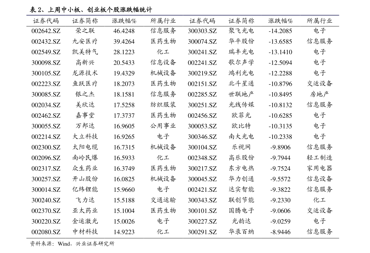 顺丰快递最新价目表-顺丰快递价格一览表全新发布