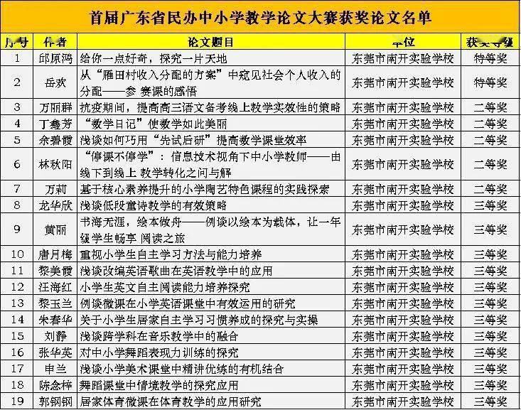 广东民办教师最新政策-广东民办教师政策新动向