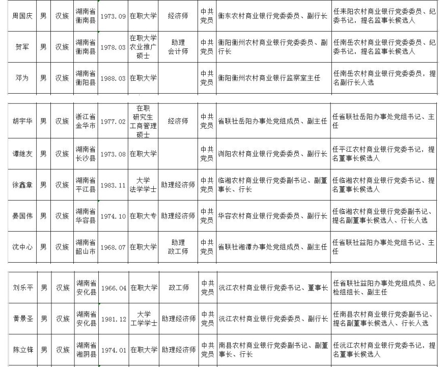 德清最新调任公示｜德清人事变动公告