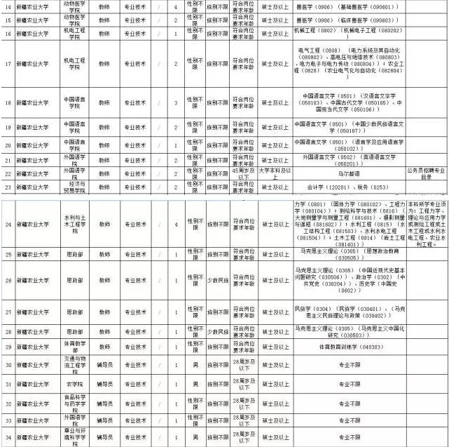 2017年定兴地区最新招聘信息汇总