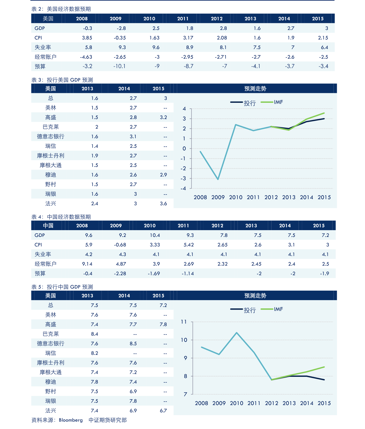 “最新大选投票数据揭晓”