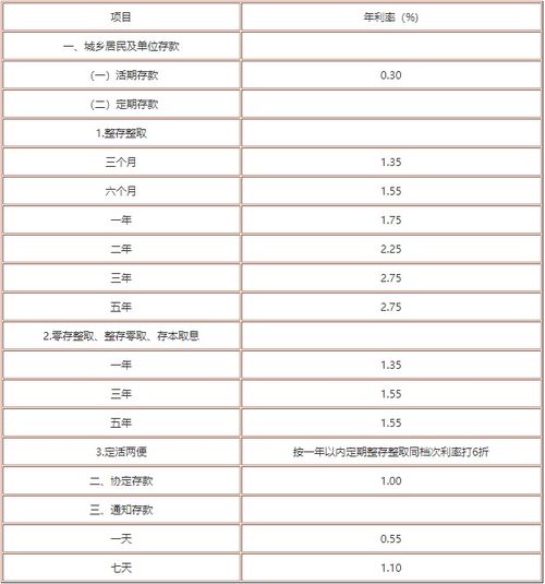 “2019年存款利率新篇章，财富增值新起点”