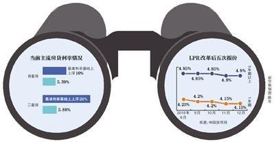 透视盘点 第50页