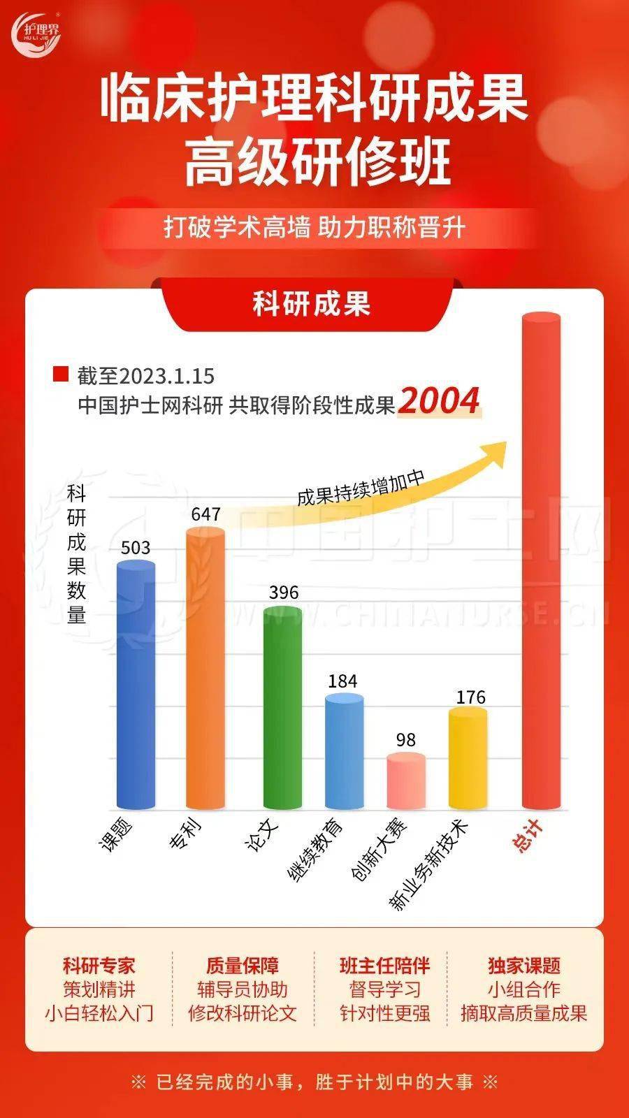 护理领域前沿探索：最新研究成果闪耀登场