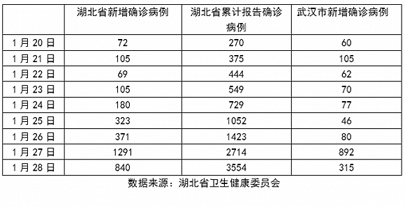 全球抗击新肺炎，病例数据持续向好