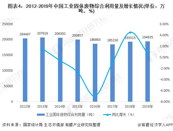 2025年度南阳固体废弃物处理现状全面解析