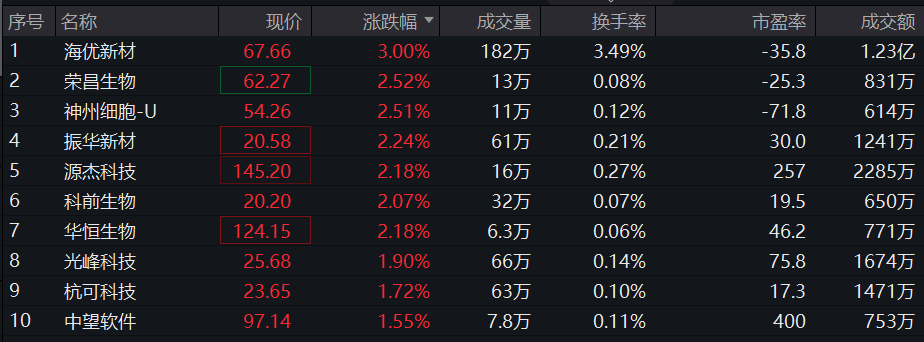 晚间速递：上市公司最新公告大盘点