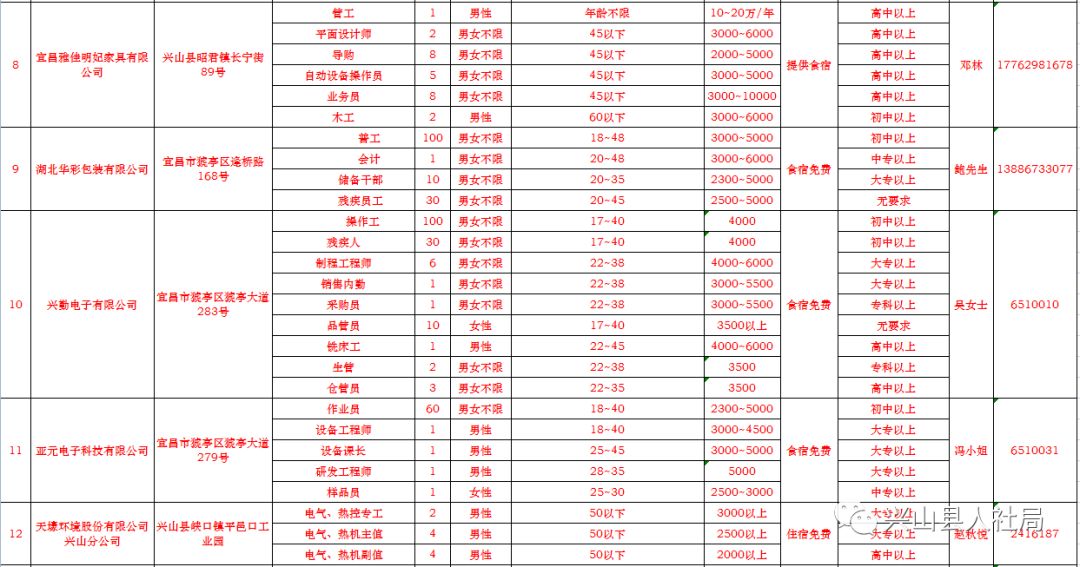 蛟河地区最新招聘资讯，市内职位汇总一览