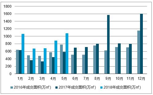 2025年四川叙永县城房地产市场最新价格动态解析