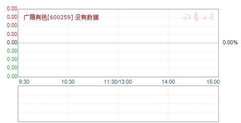 最新揭晓：广晟有色股价动态及热点资讯一览