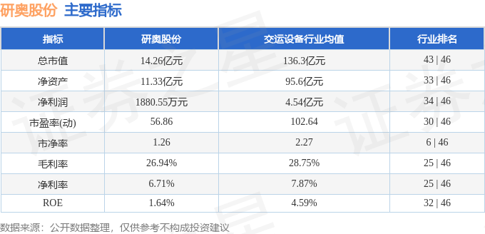 000923股票最新动态解析：实时资讯一览