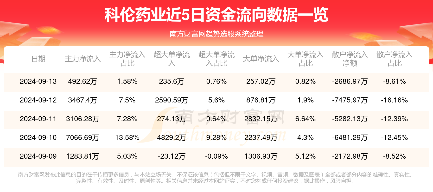 科伦药业最新动态全解析