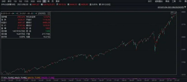 尖端科技驱动下的全新一代钓鱼神器