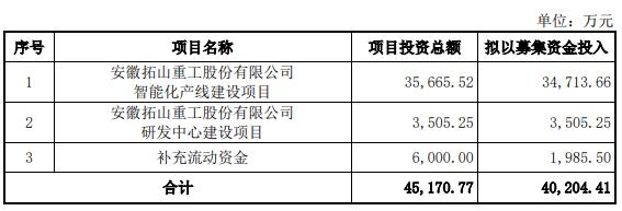 皖江物流重组项目最新动态揭秘：进展情况全面梳理