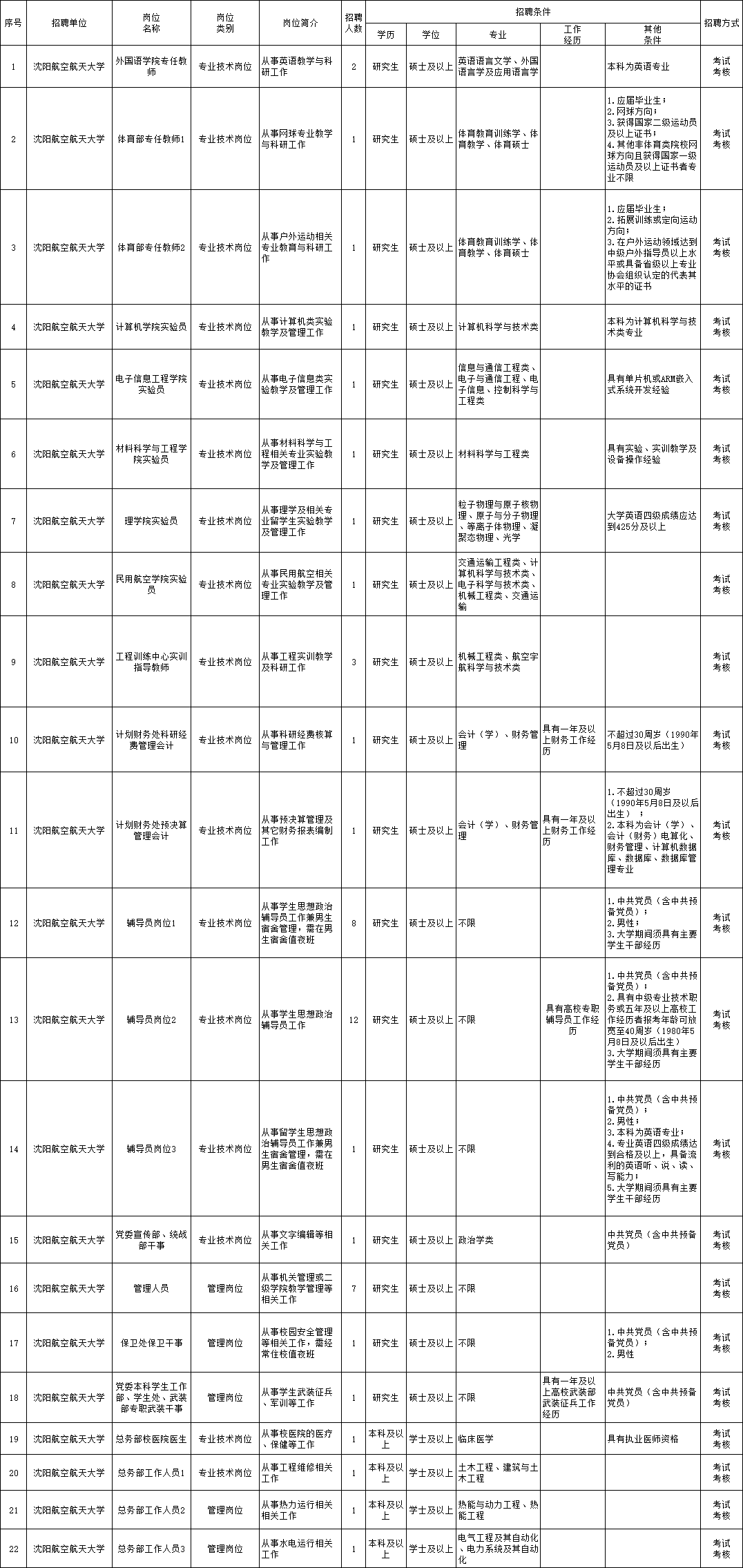 长沙地区急需！全新叉车操作员职位火热招募中