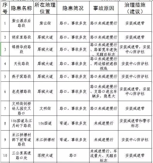 祁门地区最新发生的多起交通事故汇总分析