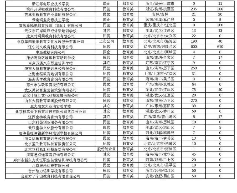 最新发布：从化地区兼职职位招聘资讯汇总