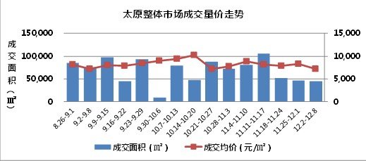 房地产市场最新趋势解读：权威房价点评分析